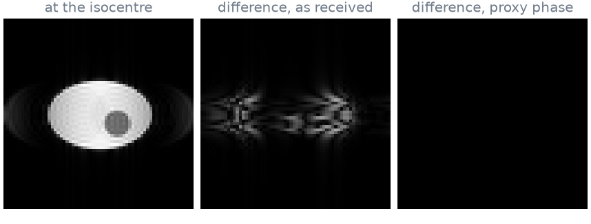 at the isocentre, difference, as received, difference, proxy phase