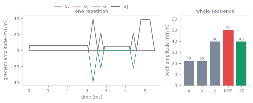 ../../_images/axis_peaks_against_vector.png