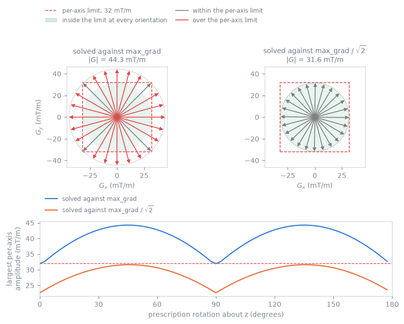../../_images/rotation_against_per_axis_limit.png