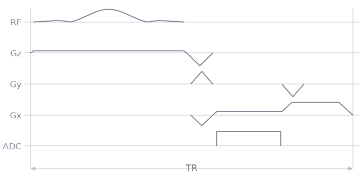 01 sequence modules