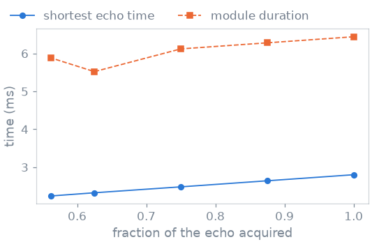 01 sequence modules