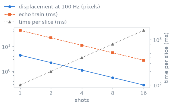 02 segmented epi