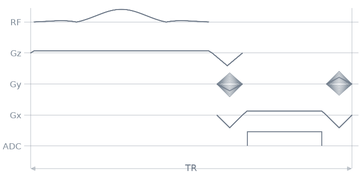 03 sequence function