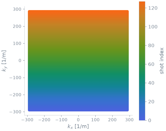 03 sequence function