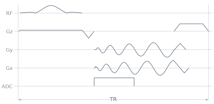 05 twisting radial readout
