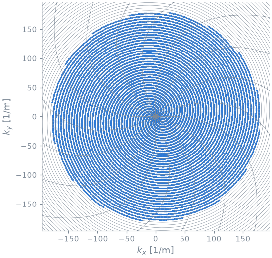 05 twisting radial readout