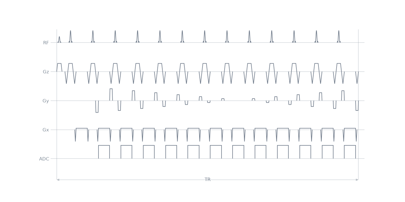 bssfp2D sequence