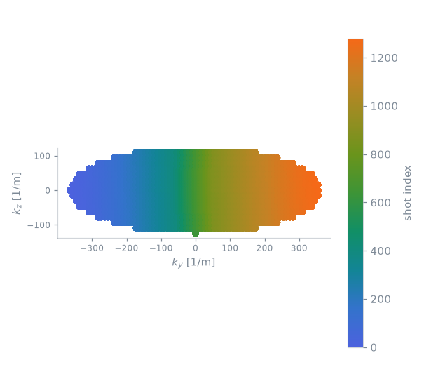 bssfp3D sequence