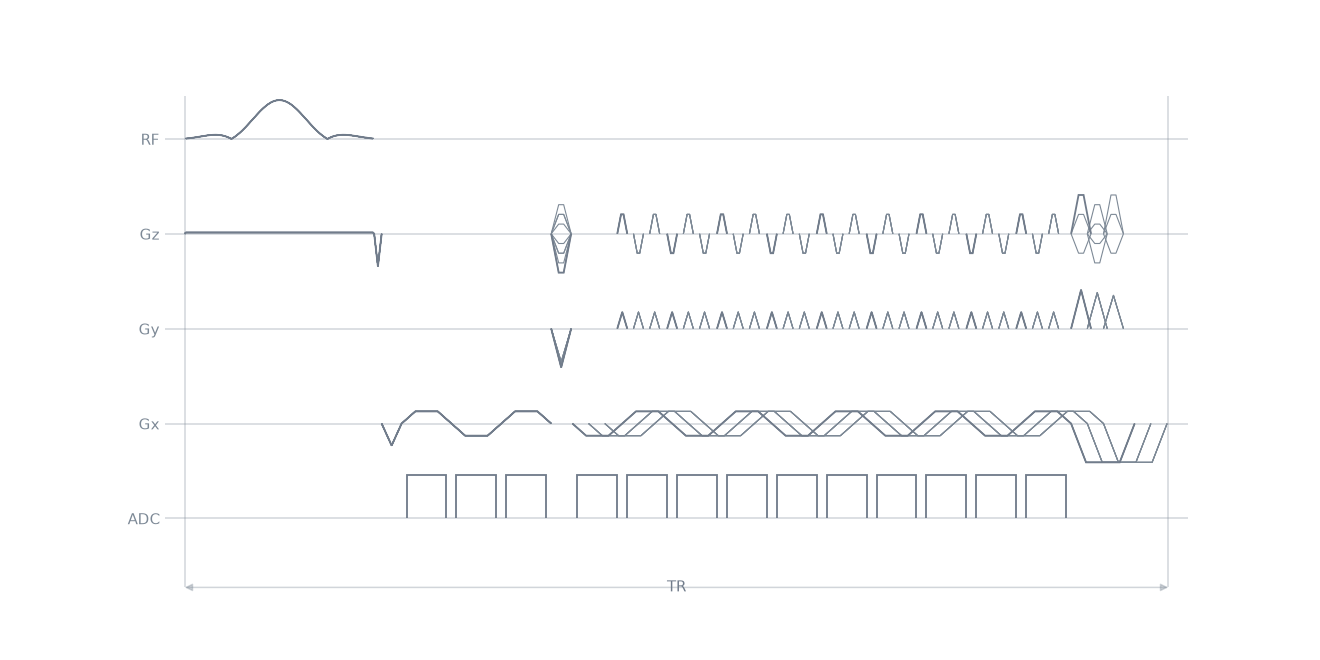 epi3D sequence