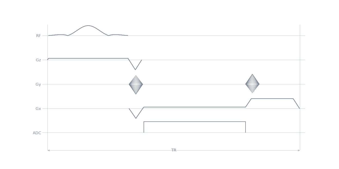 gre2D sequence