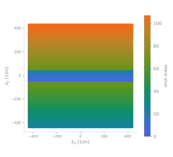 gre2D sequence
