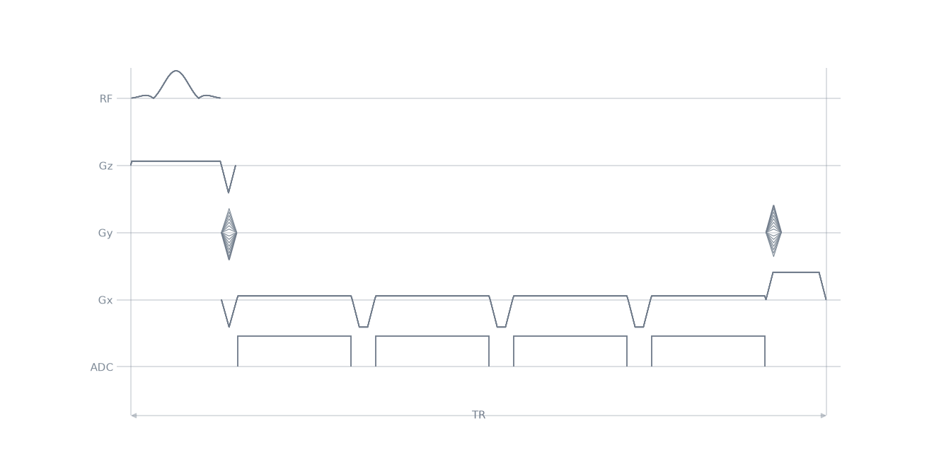 gre multiecho2D sequence