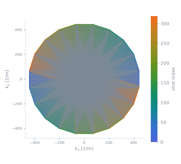 gre propeller2D sequence