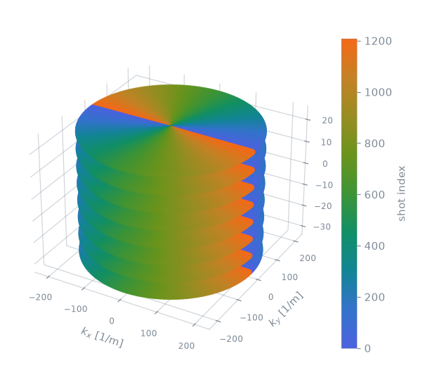 gre stack of stars3D sequence