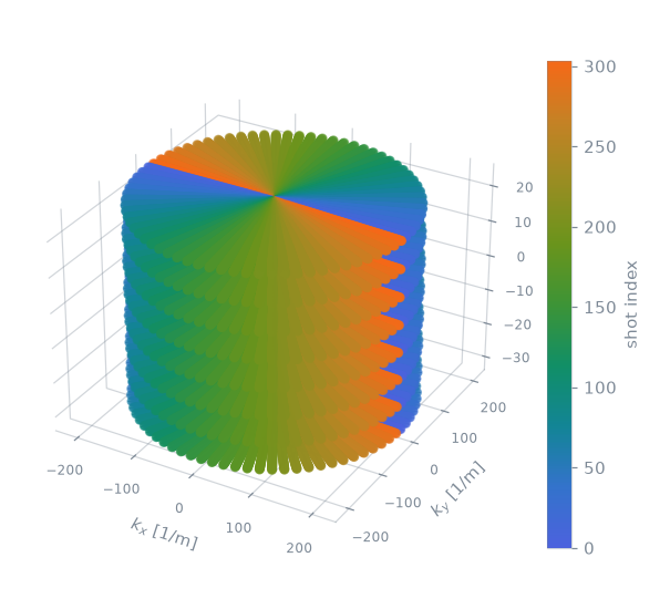 gre stack of stars3D sequence