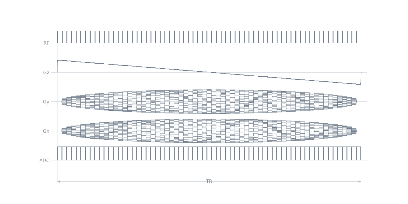 zte3D sequence