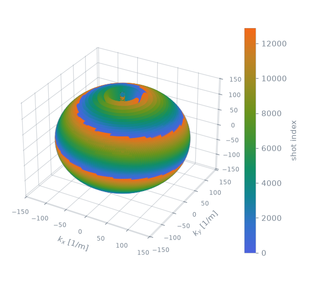 zte3D sequence