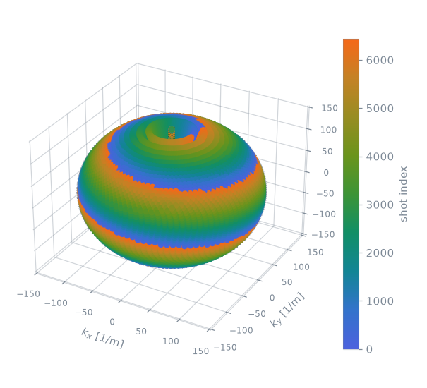 zte3D sequence