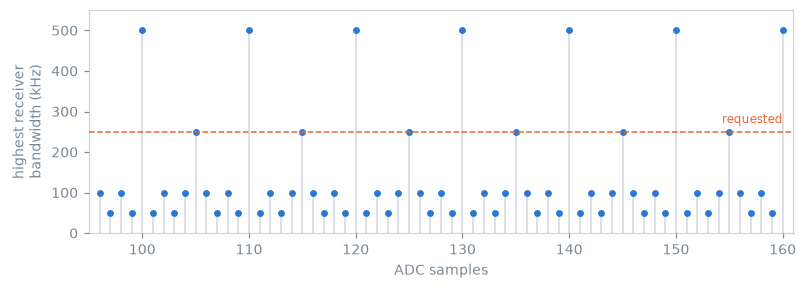 ../../_images/bandwidth_against_sample_count.png