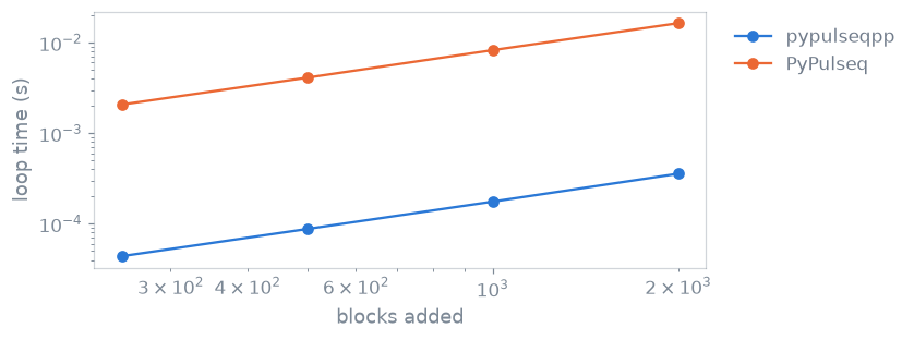 ../_images/block_loop_time.png