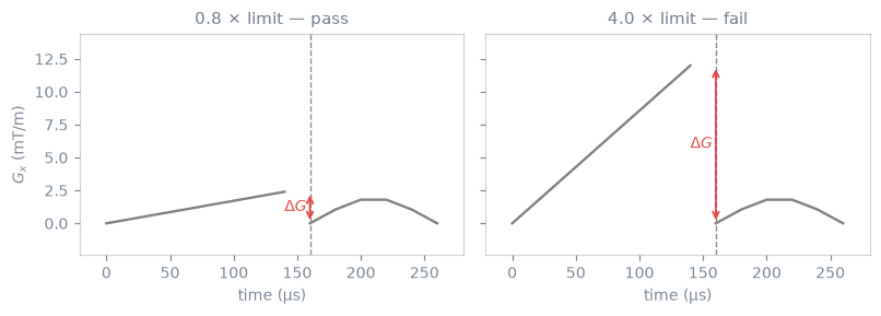 ../../_images/continuity_seam.png