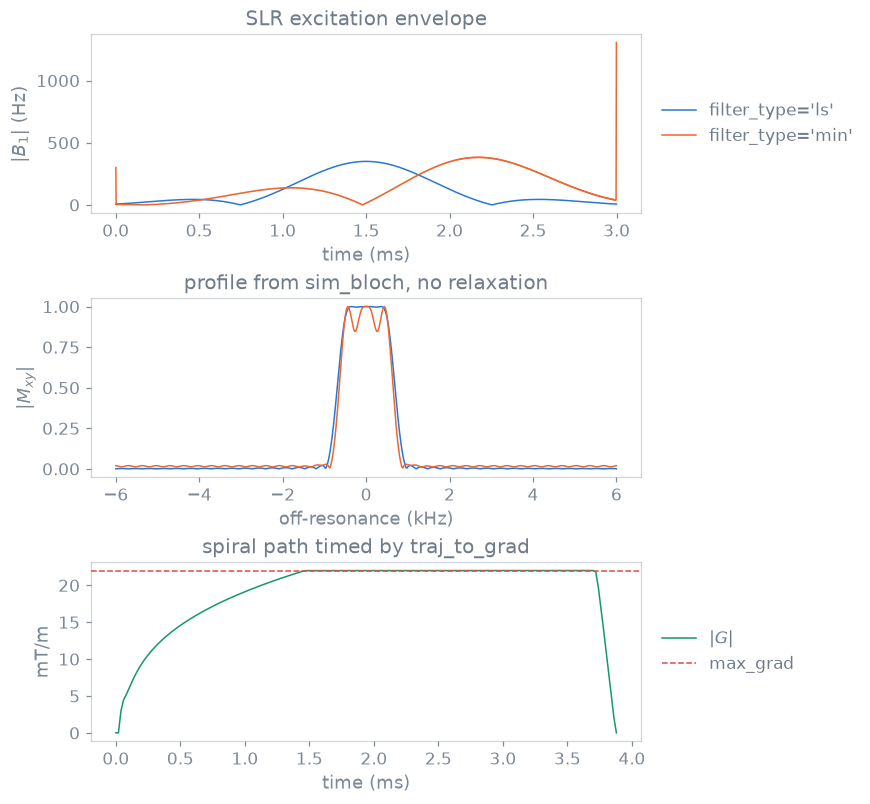 ../../_images/designed_pulse_and_gradient.png