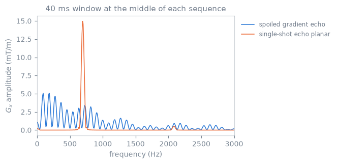 ../../_images/gradient_spectra.png