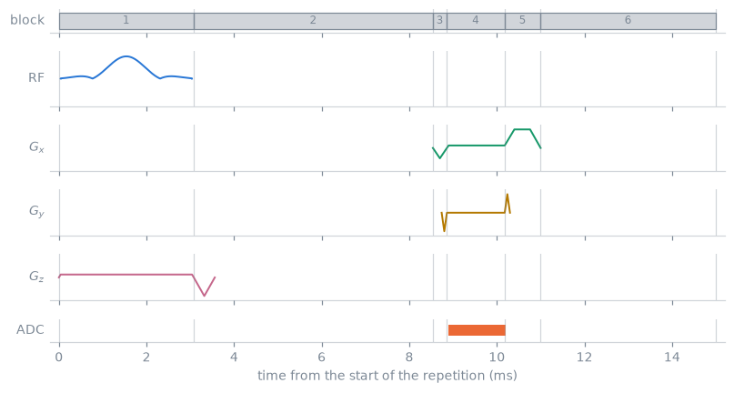 ../../_images/gre_repetition_blocks.png