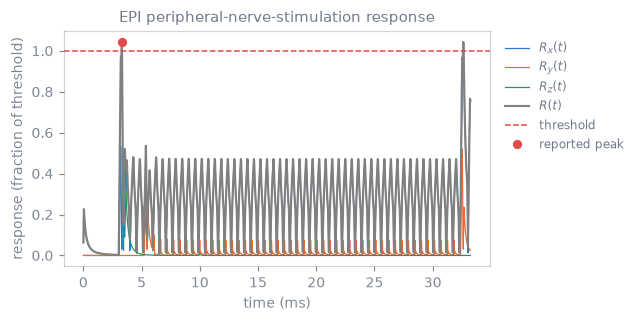 ../../_images/pns_response.png