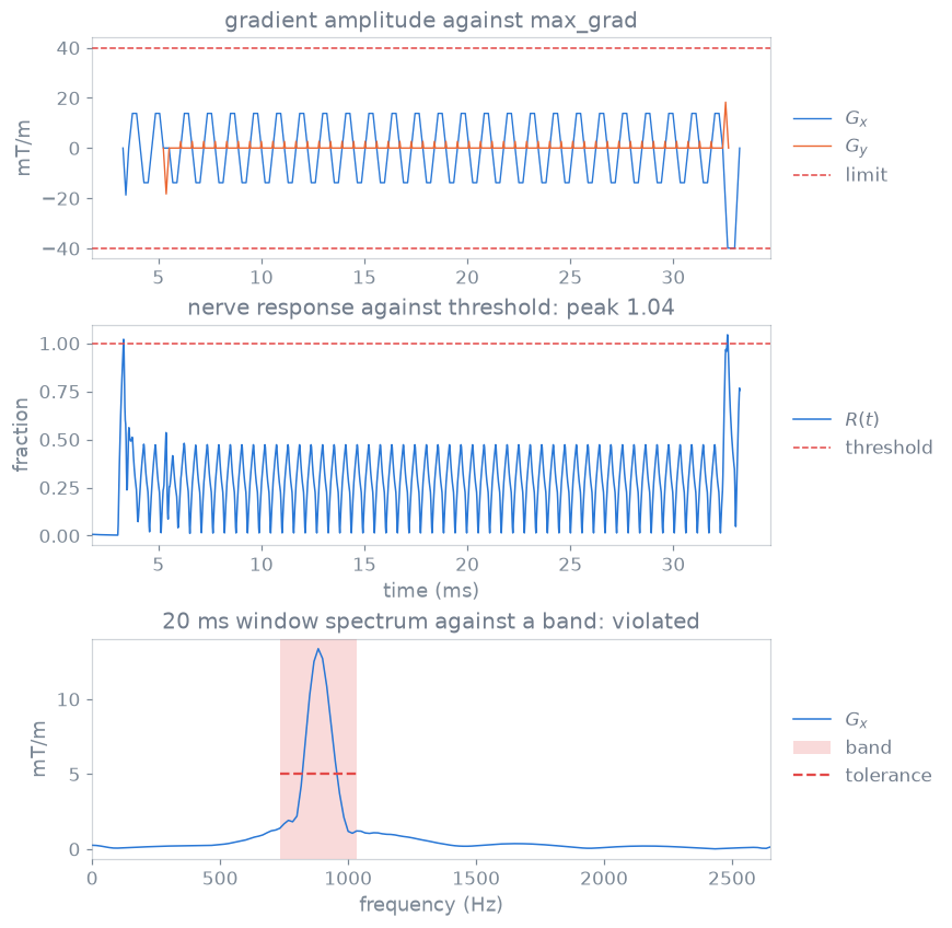 ../_images/safety_checks_on_one_sequence.png