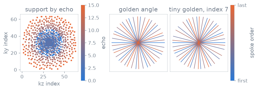 ../_images/sampling_support_order_and_angles.png