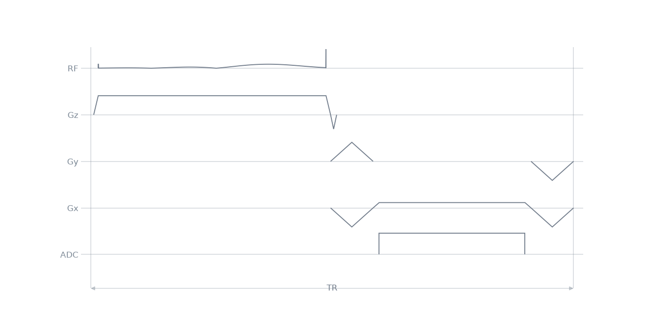 01 excitation module