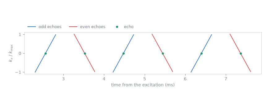 01 multi echo