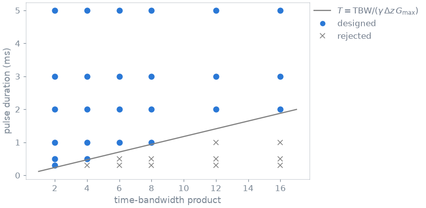 02 slice selective excitation