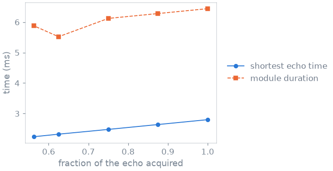02 slice selective excitation
