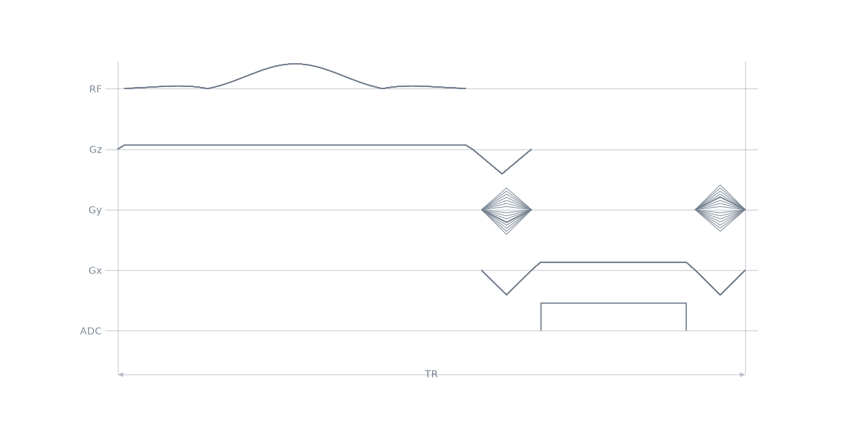 03 sequence app
