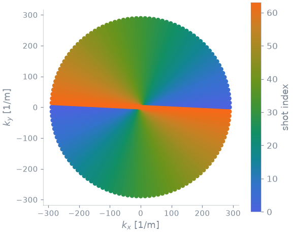 05 radial sampling