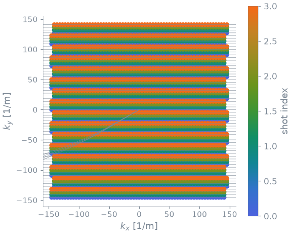 05 segmented epi