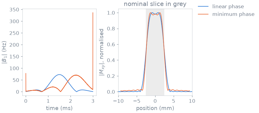 nominal slice in grey