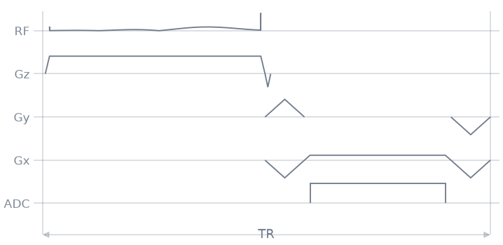 09 minimum phase excitation