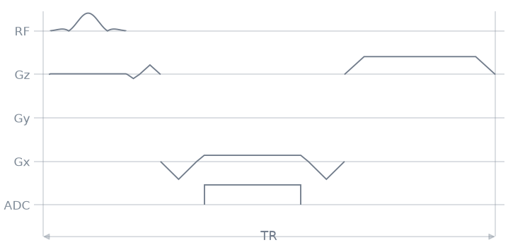 09 sequence modules