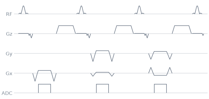 09 sequence modules