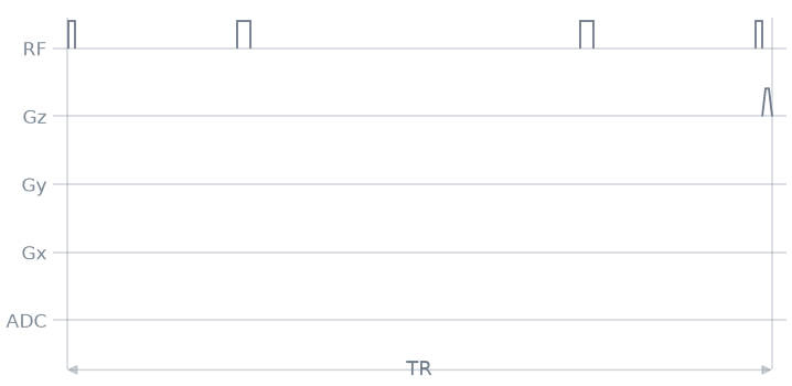 10 custom sequence module
