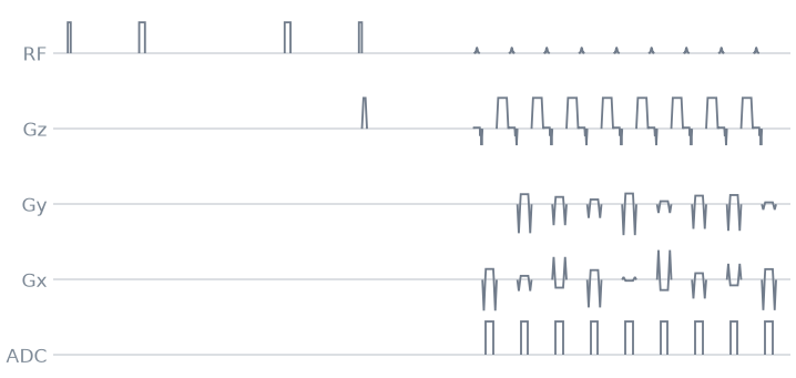 10 custom sequence module