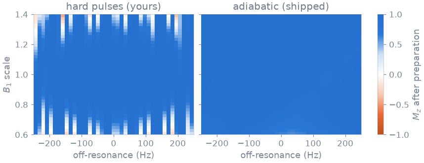 hard pulses (yours), adiabatic (shipped)