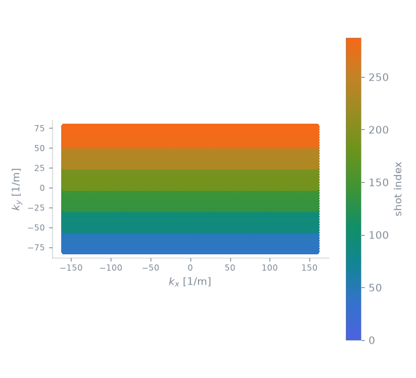 bssfp2D sequence