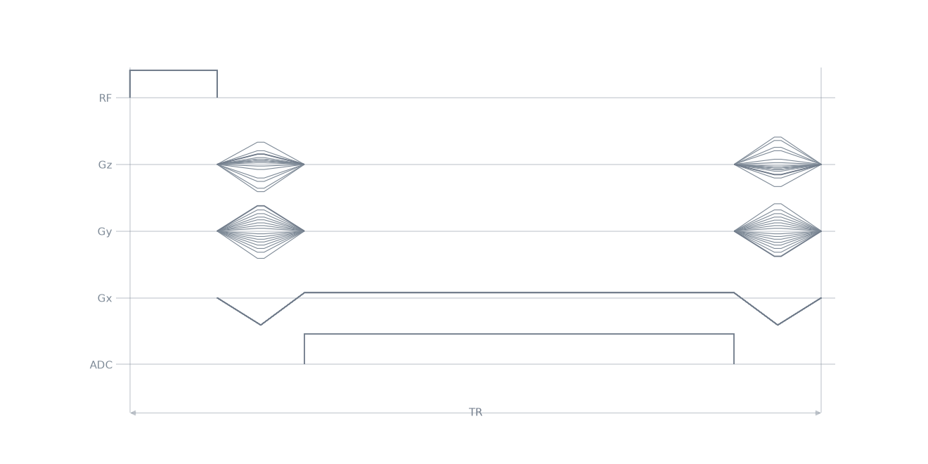 bssfp3D sequence