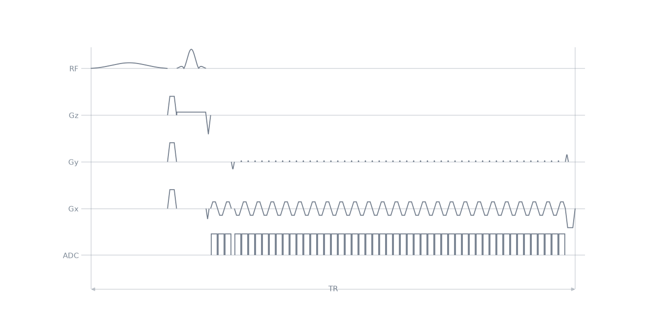 epi2D sequence