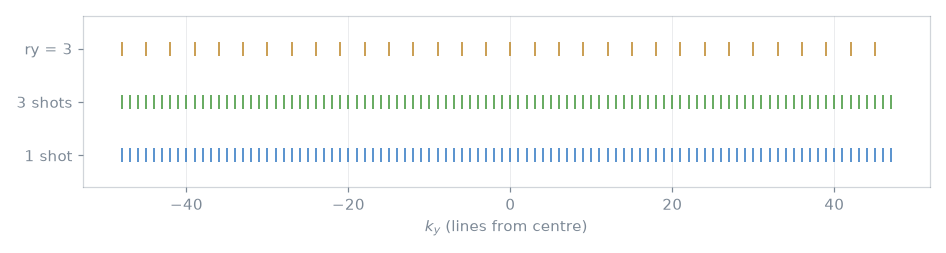 epi2D sequence