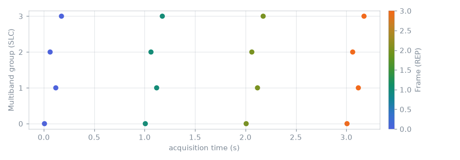epi2D sequence